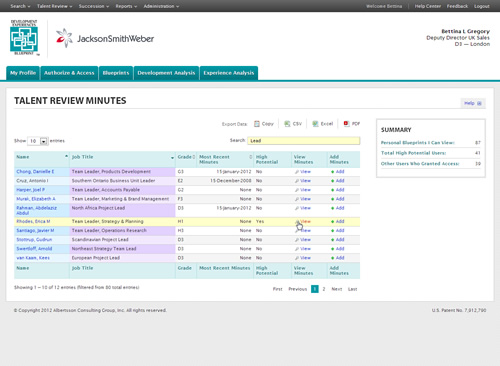 Talent Review Minutes - Development Experiences Blueprint™ — U.S. Patent No. 7,912,790