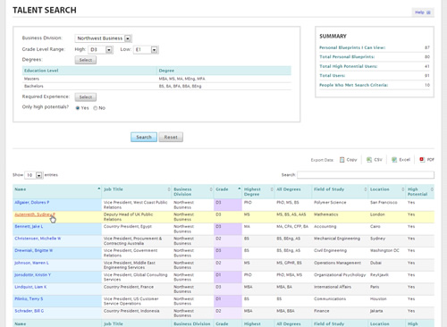 Talent Search - Development Experiences Blueprint™ — U.S. Patent No. 7,912,790